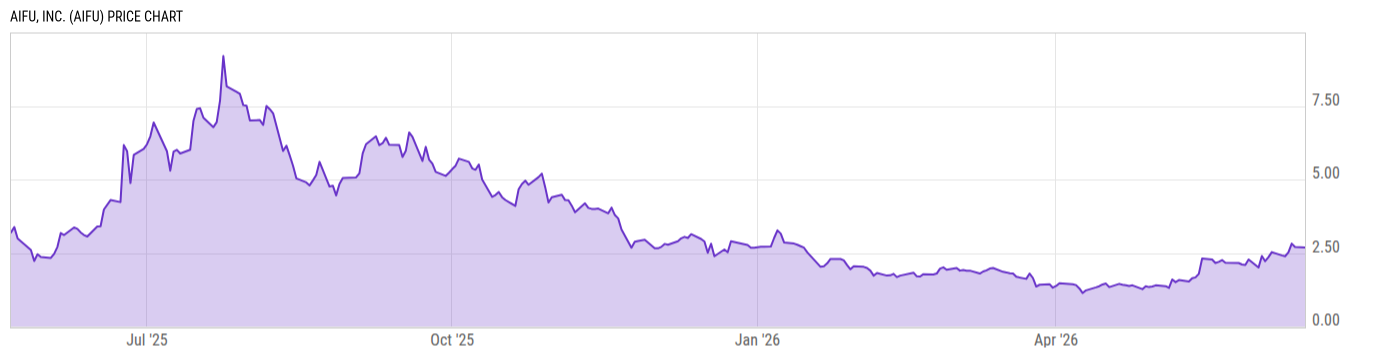 Price Chart