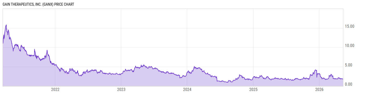 Price Chart