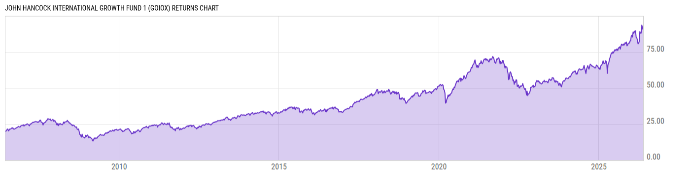 Returns Chart