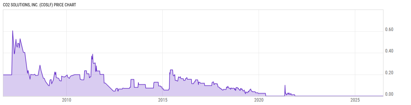 Price Chart