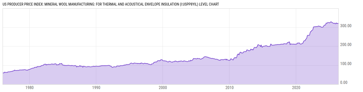 Level Chart