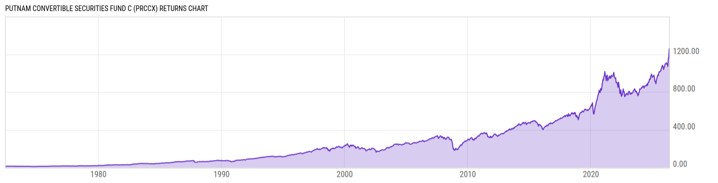Returns Chart