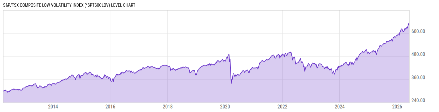 Level Chart