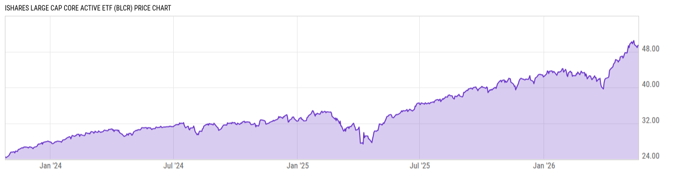 Price Chart