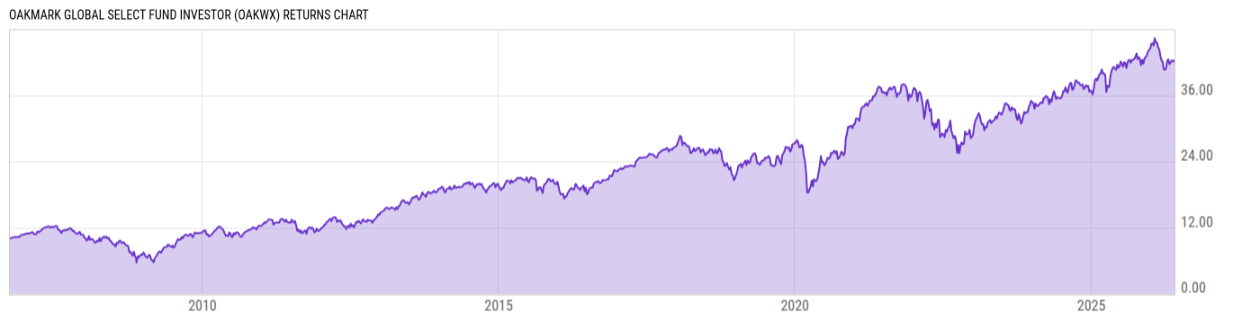 Returns Chart