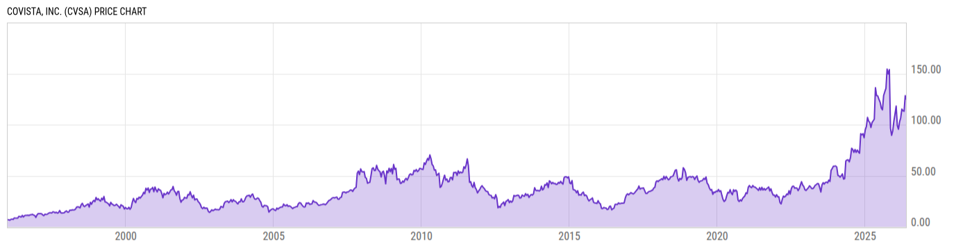 Price Chart