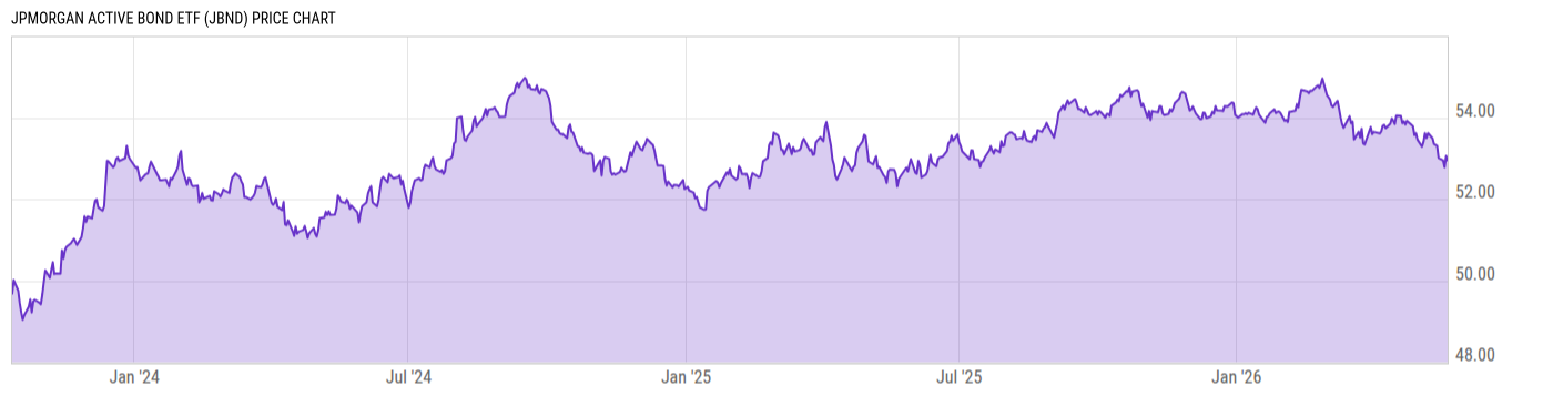 Price Chart
