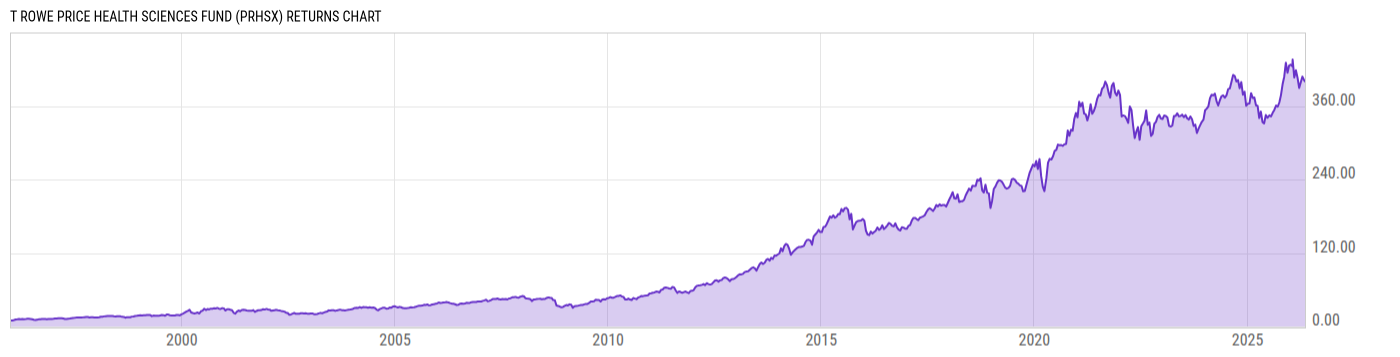 Returns Chart