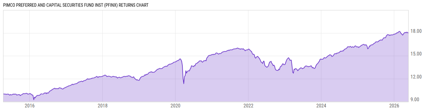 Returns Chart