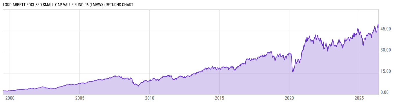 Returns Chart