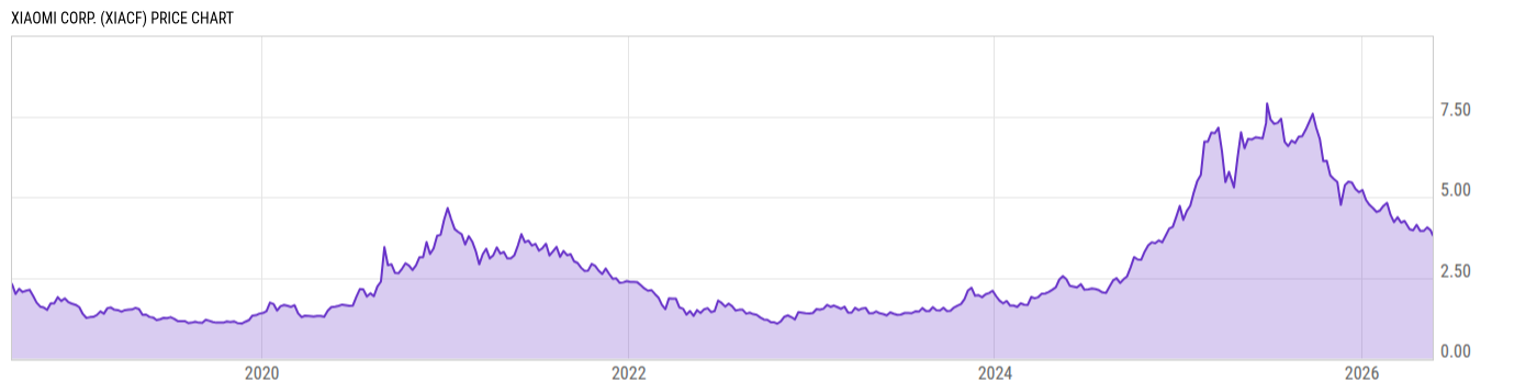 Price Chart