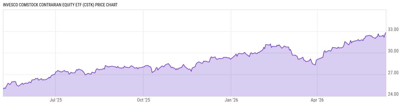 Price Chart