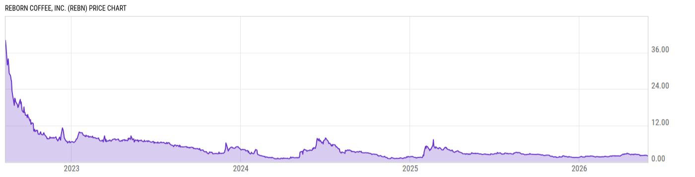 Price Chart