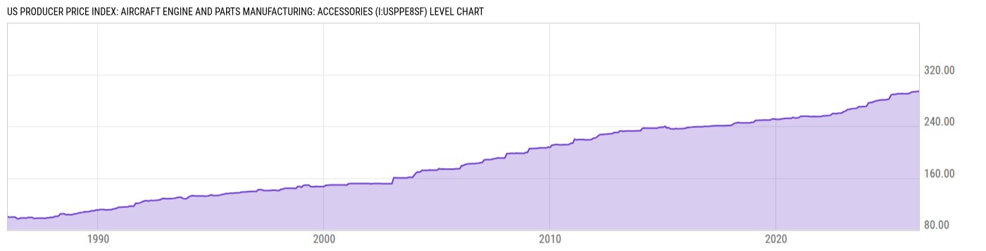 Level Chart