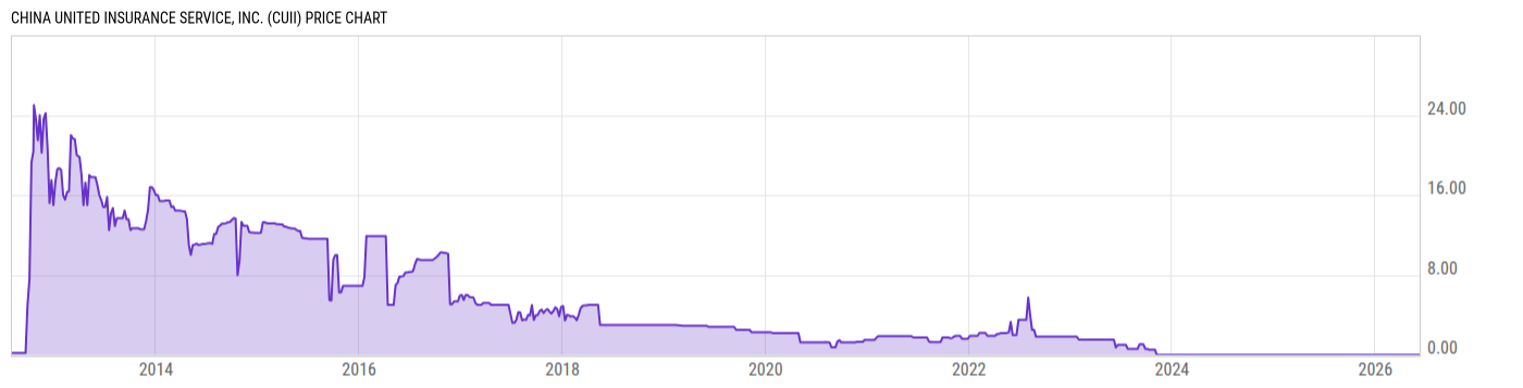 Price Chart