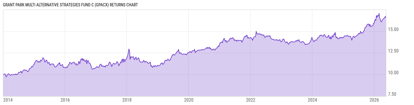 Returns Chart