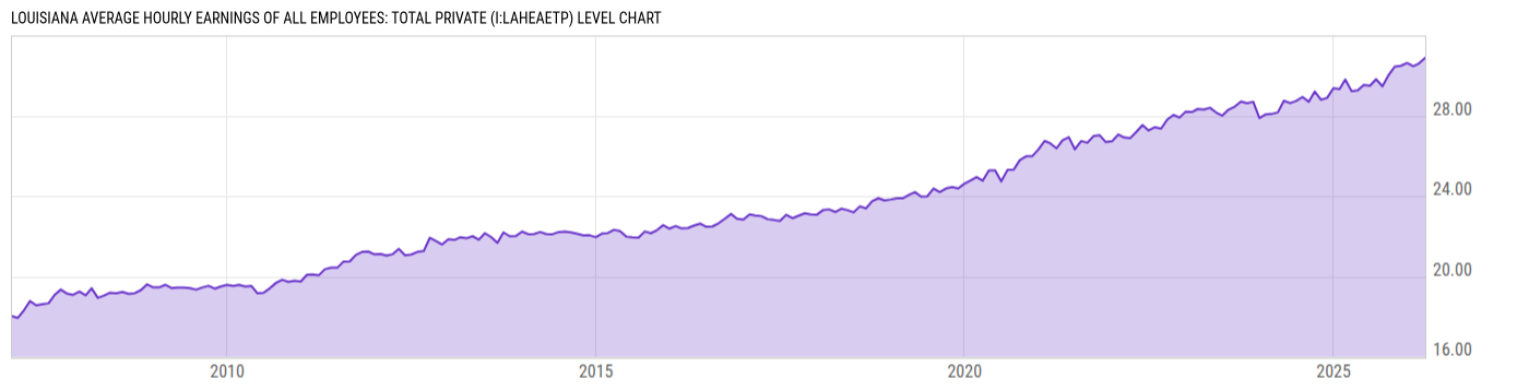 Level Chart