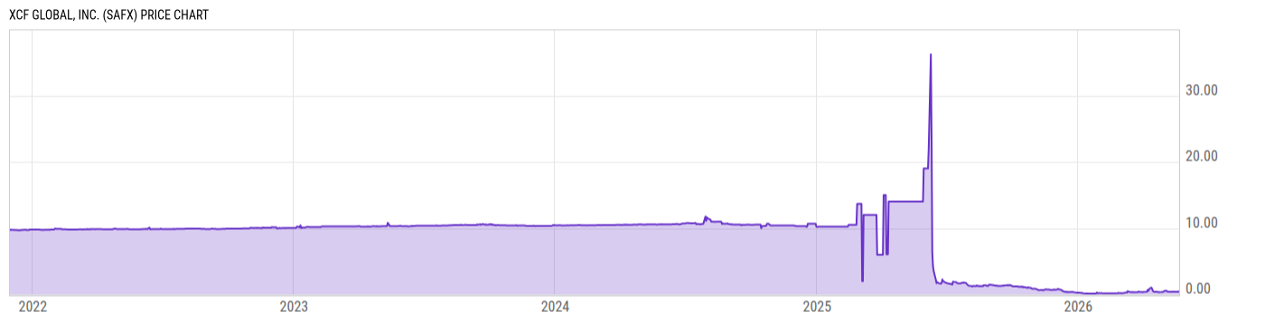 Price Chart