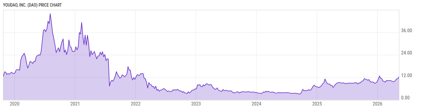 Price Chart