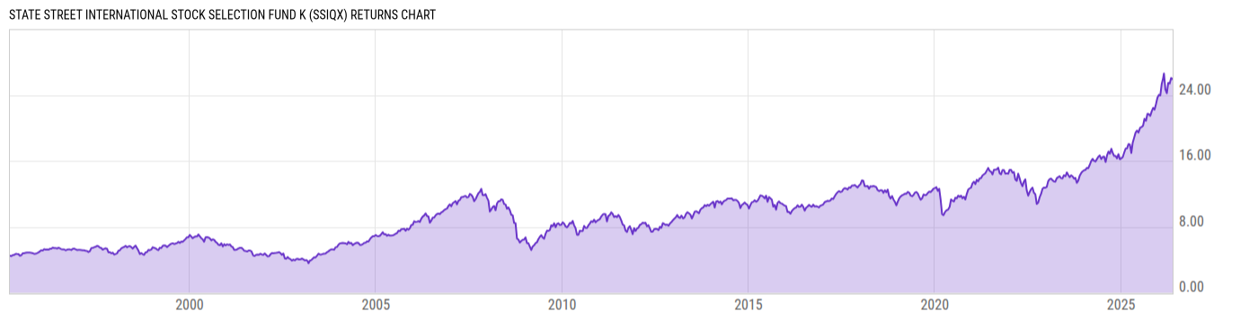 Returns Chart