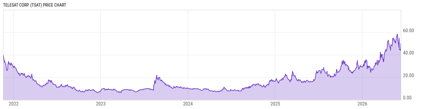 Price Chart
