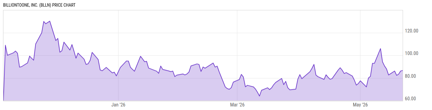 Price Chart
