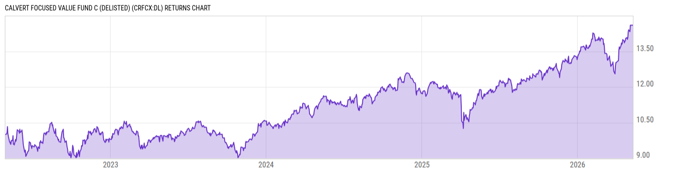 Returns Chart