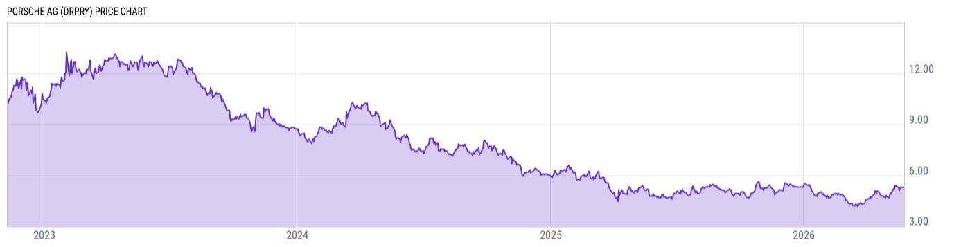 Price Chart