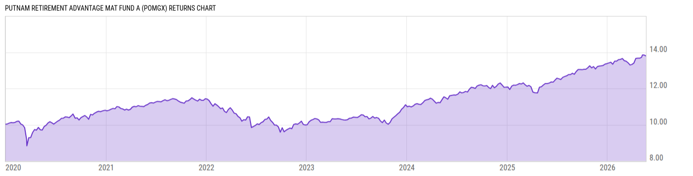 Returns Chart