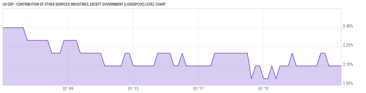 Level Chart