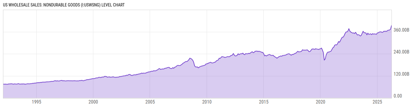 Level Chart