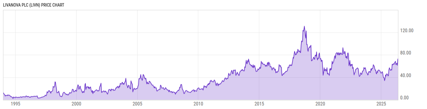 Price Chart
