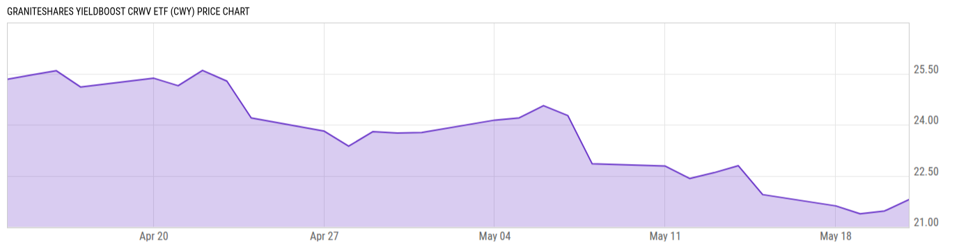 Price Chart