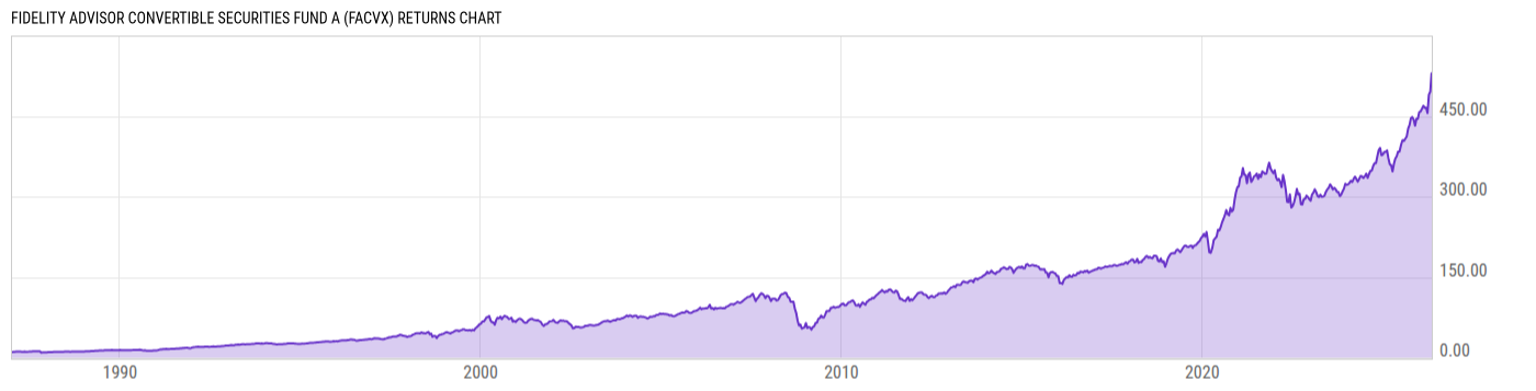 Returns Chart