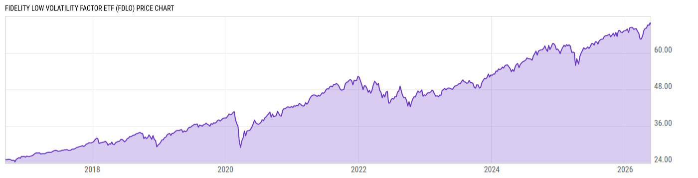 Price Chart