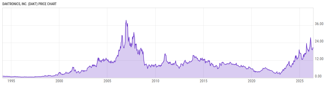Price Chart