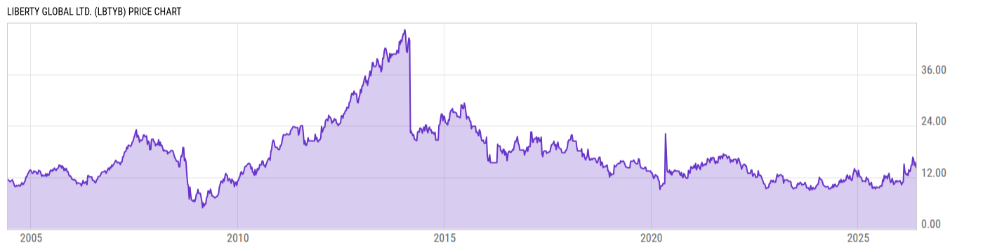 Price Chart