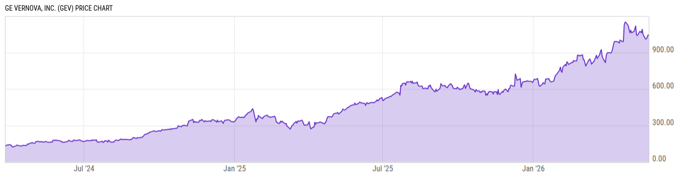Price Chart