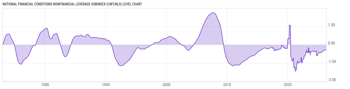 Level Chart