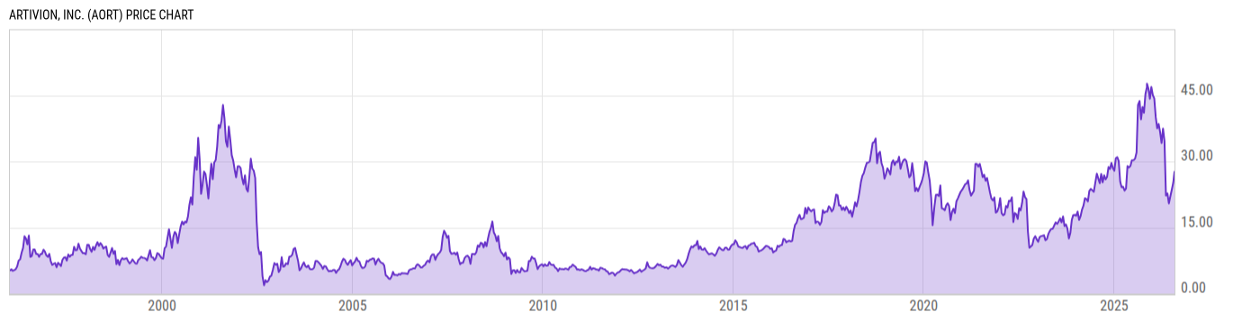 Price Chart