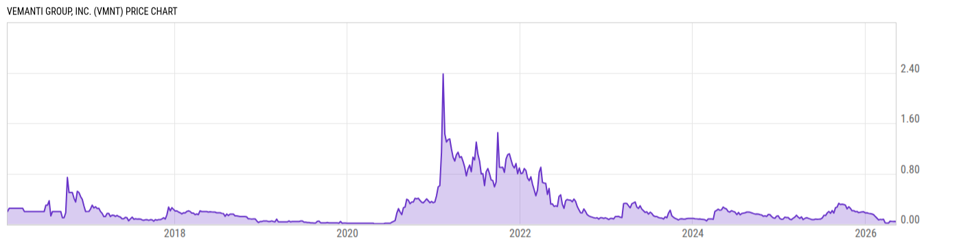 Price Chart