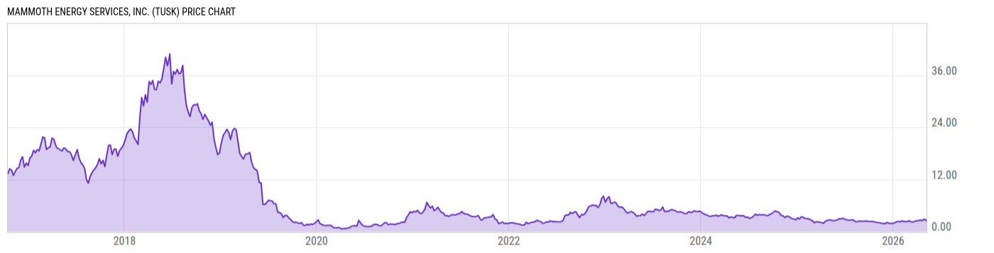 Price Chart