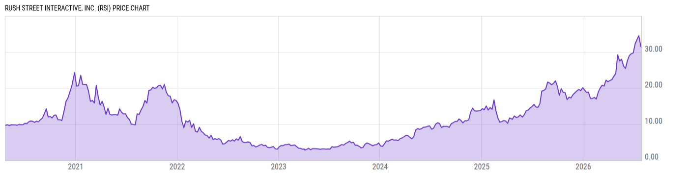 Price Chart