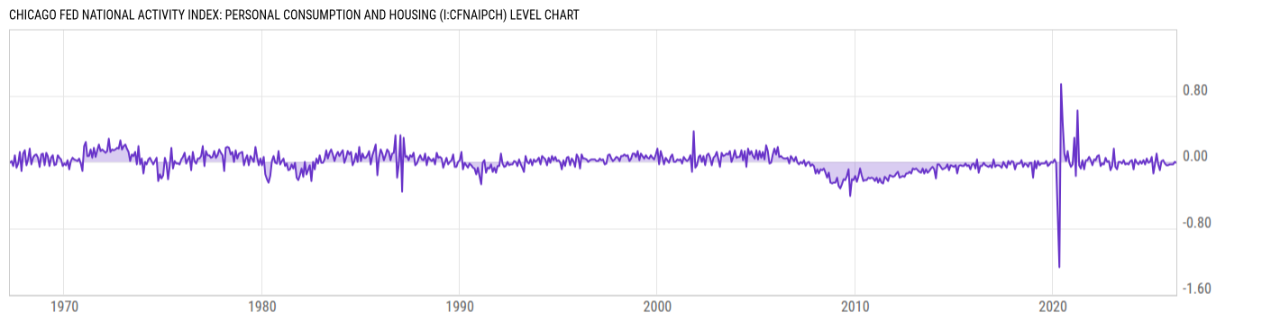 Level Chart