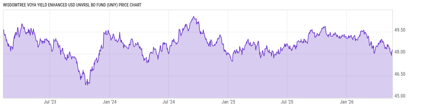 Price Chart