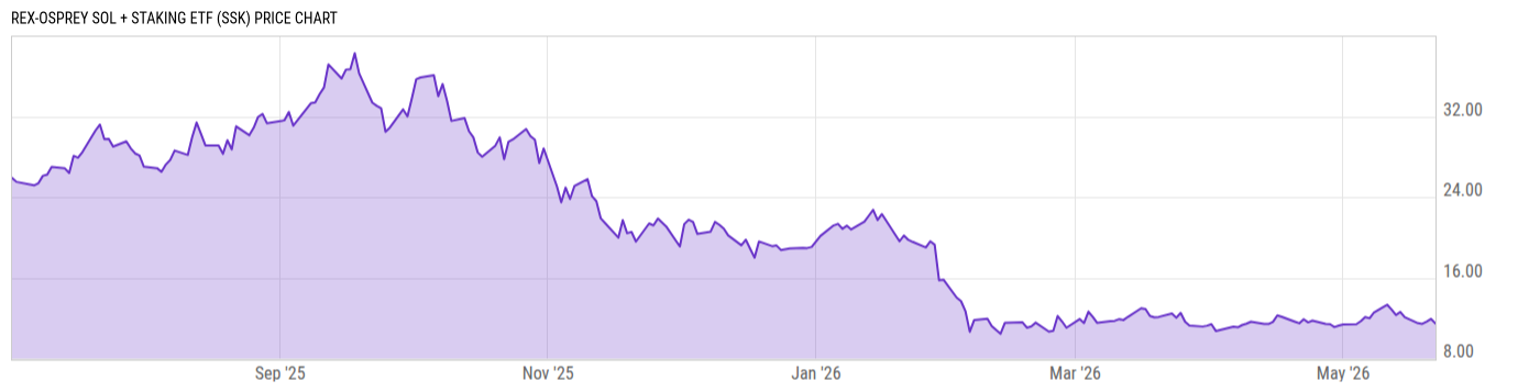 Price Chart