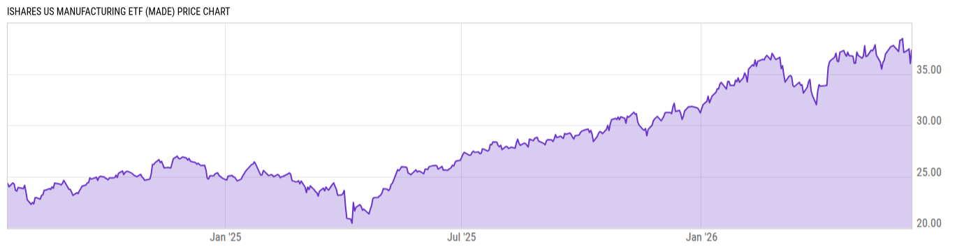 Price Chart