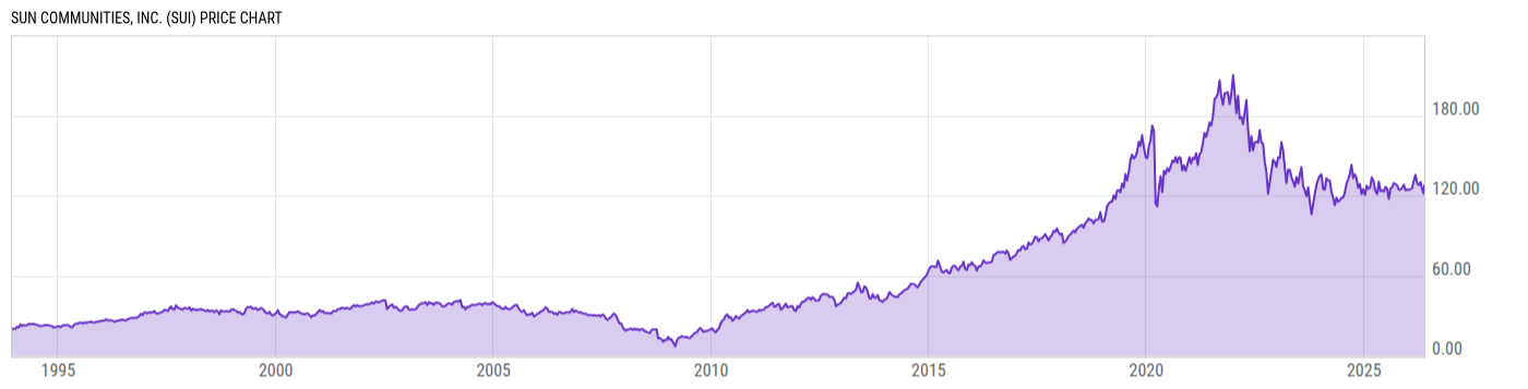 Price Chart