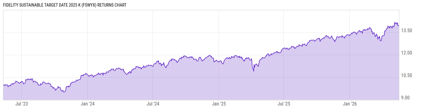 Returns Chart