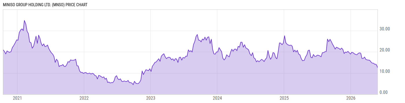 Price Chart